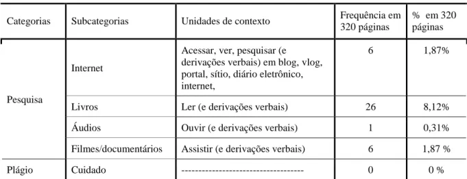 Tabela 2 – Livro do 7º ano: Jornadas.port de Delmanto e Carvalho (2012) 