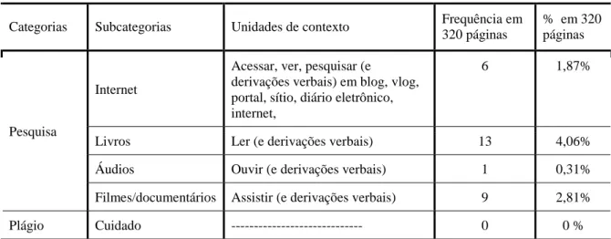 Tabela 4 – Livro do 9º ano: Jornadas.port de Delmanto e Carvalho (2012)  