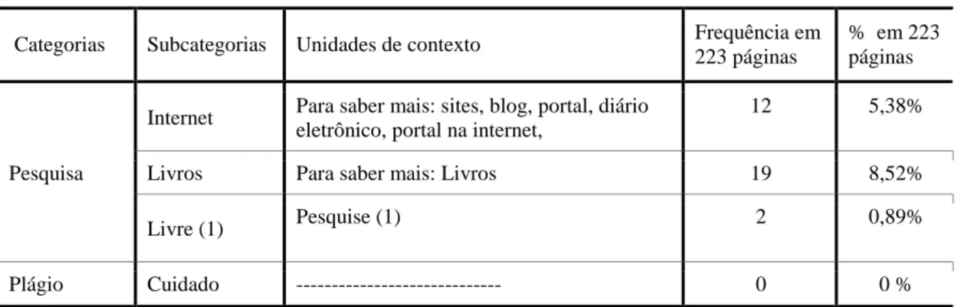 Tabela 5 – Livro do 6º ano: Para viver juntos Geografia de Sampaio (2012).  