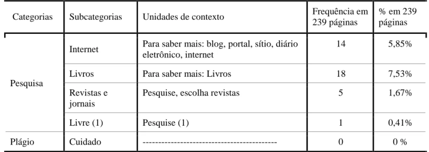 Tabela 7 – Livro do 8º ano: Para viver juntos Geografia de Sampaio, Medeiros e Silva (2012) 