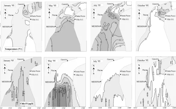 Fig. 7. Effect of diurnal variability of spring-tide on the surface distribution of temperature ( ◦ C, upper panel) and chlorophyll − a fluorescence (µg–Chla l − 1 , lower panel) during January, May, July and October 1995 in the slack water after low tide 