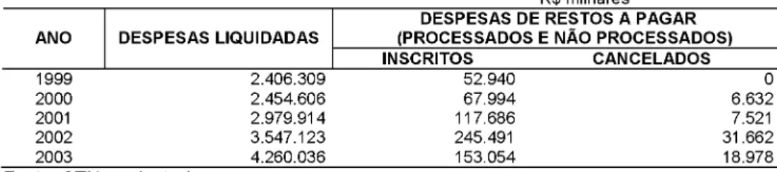 Tabela  8  -   Execução  das  despesas  liquidadas  do  Poder  Legislativo  e  os  restos  a  pagar  do Poder Legislativo