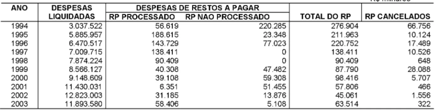Tabela  18  -  E xecução  das  d espesa s  liq u id a d a s   do  C o m a n d o   do  E x é rc ito   e  os  re s to s   a  pa g a r do  C o m ando  d o   E xé rcito 