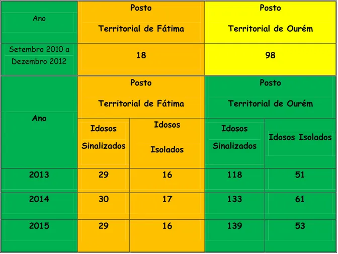 Figura 4: Dados Ourém 