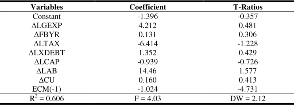 Table 4.2: Results of Engle and Granger Residual Based Cointegration Tests 