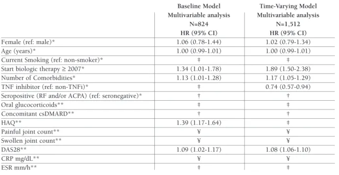 tAble III. preDIctOrs Of fIrst-lINe bDmArD DIscONtINUAtION (mUltIvArIAble ANAlysIs) 