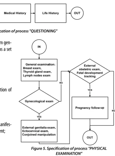 Figure 4. Specification of process "QUESTIONING" 