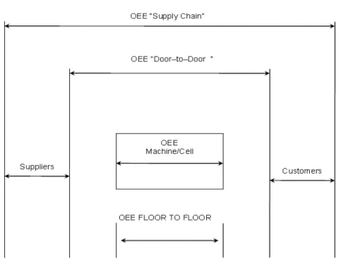 Figure 2 Lean TPM measurement system   