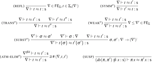 Figure 2: Proof rules for NEoL