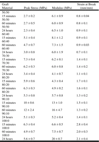 TABLE II. 