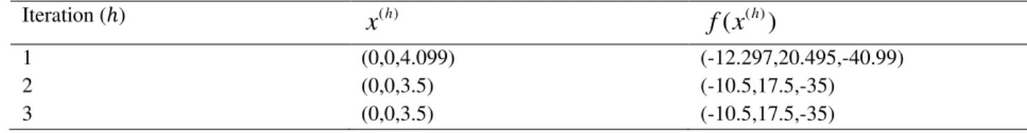 Table 10: The results of STEM method.