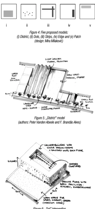 Figure 4: Five proposed models:                                                                            