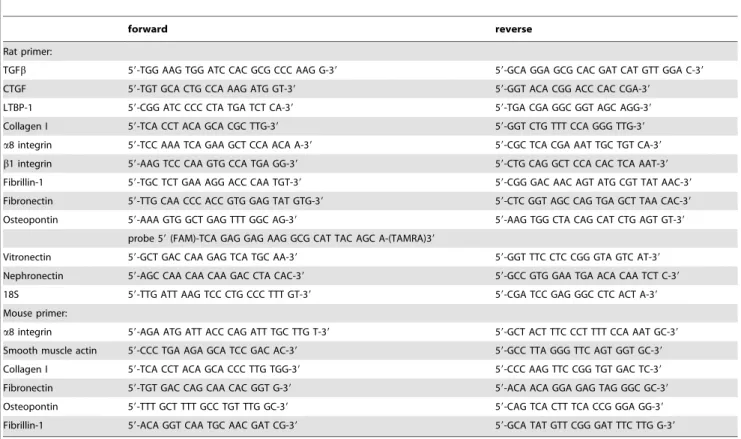 Table 2. Expression of profibrotic cytokines, matrix molecules and cell activation markers in the kidney after UUO.