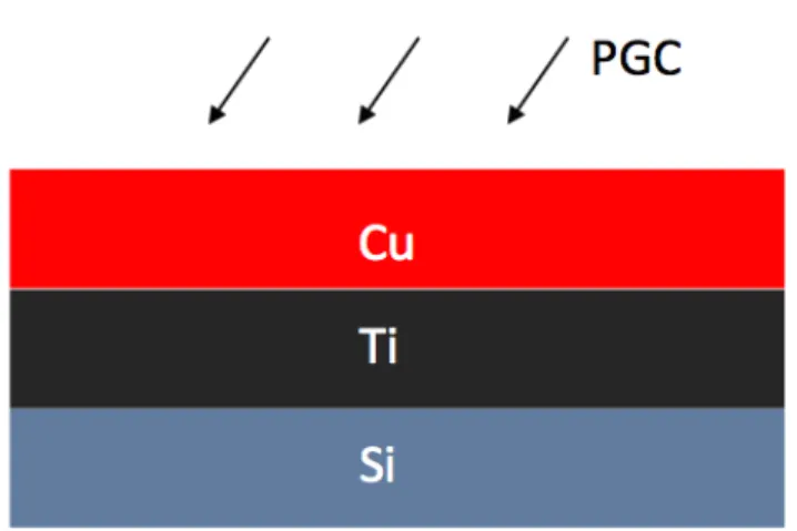 Fig. 2 –Sensor Structure to be 3D printed. The required materials are copper,  Titanium, PGC