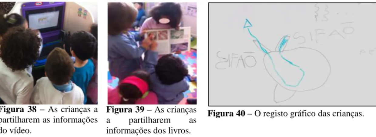 Figura 40 – O registo gráfico das crianças.  