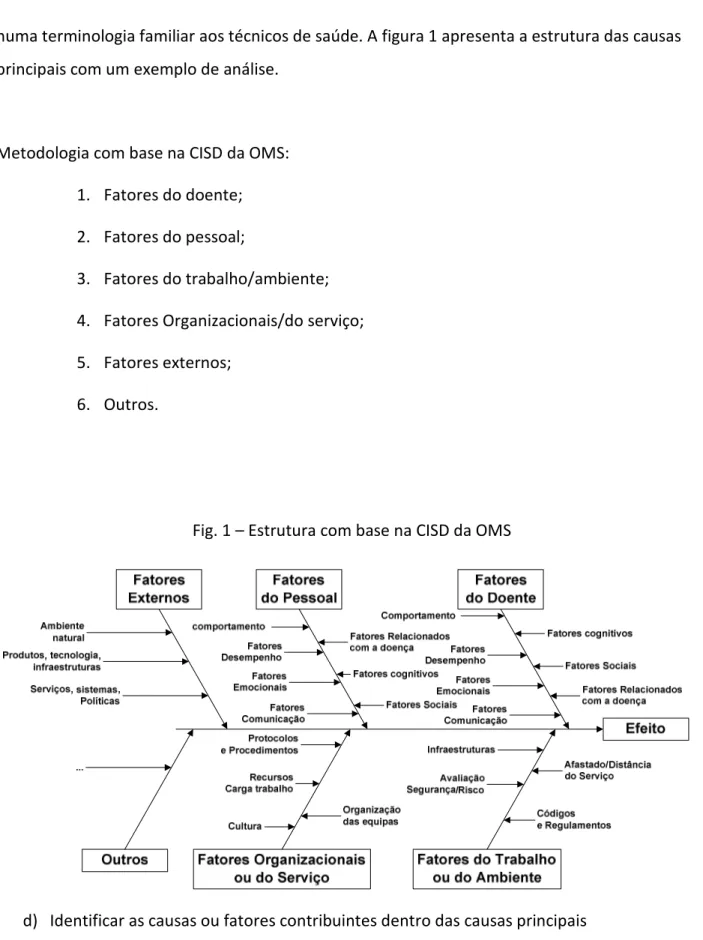 Fig. 1 – Estrutura com base na CISD da OMS 