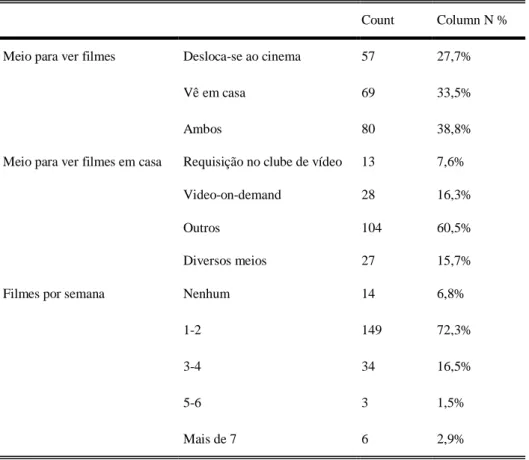 Tabela 3 – Formas de consumo 