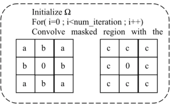 Figure 2 Oliveira method Pseudocode and two diffusion kernels   used with the algorithm