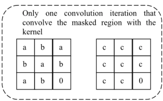 Figure 4 Proposed method Pseudocode and two diffusion kernels   used with the algorithm