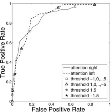 Figure 6. Number of subjects having a specific image volume correctly classified. Each row represents one of the 10 trials, and each column a time point (not adjusted for hemodynamic delay) in that trial