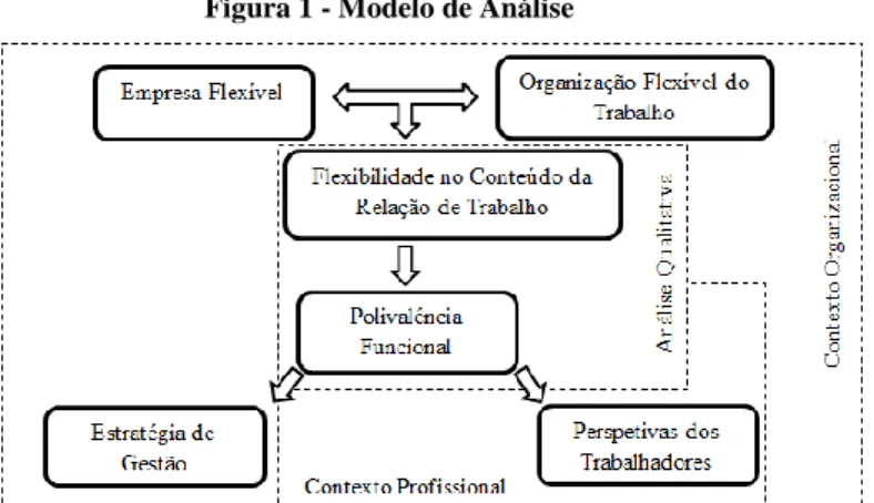 Figura 1 - Modelo de Análise 