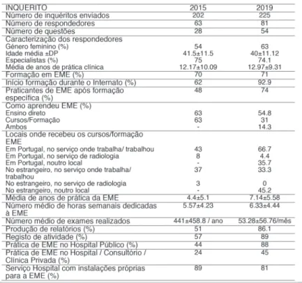 TablE i. analysis of paTiEnTs wiTH diffErEnT ExTraglandular disEasE subTypEs