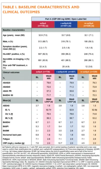 TablE i. basElinE CHaraCTErisTiCs and  CliniCal ouTComEs