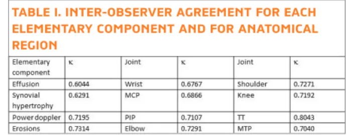 TablE i. inTEr-obsErvEr agrEEmEnT for EaCH ElEmEnTary ComponEnT and for anaTomiCal rEgion