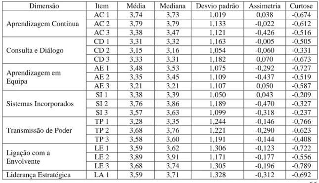 Tabela 13 - Correlação de Spearman 