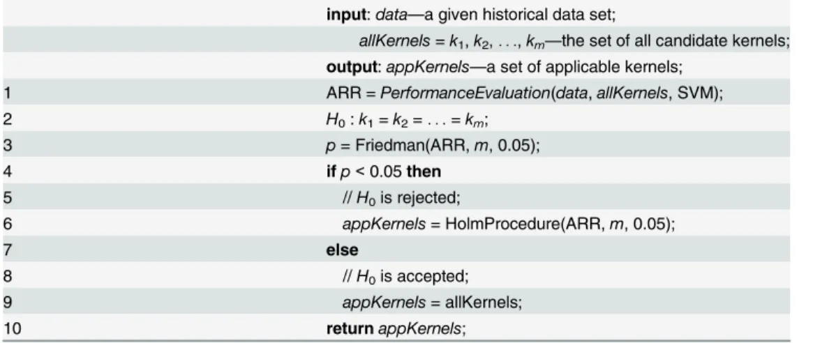 Table 3. Algorithm 2. ApplicableKernelIdentification().