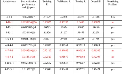 Table 1 Data set of five open source softwares 