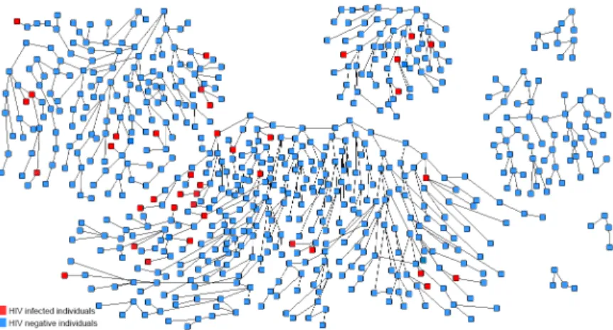 Fig 1. Recruitment Tree of the first round of enrollment using the respondent-driven sampling (RDS) method.