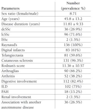 tAble I. demogrAphIc And clInIcAl feAtures of ssc pAtIents