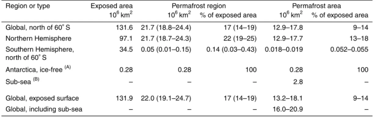 Table 3. Summary of global permafrost distribution. Permafrost region is defined here as having a permafrost zonation index ≥ 0.1 in the NM (cf