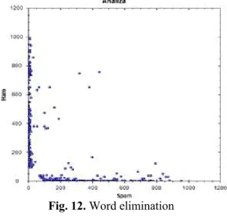 Fig. 12. Word elimination 