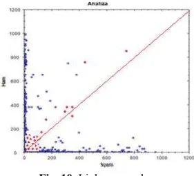 Fig. 9. Word spatial representation 