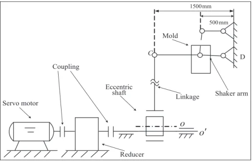 Figure 2. Structure diagram of oscillation platform of continuous casting mold driven by servo motor.