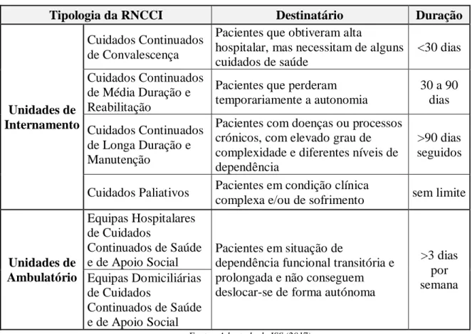 Tabela 10 - Tipologias da  RNCCI 