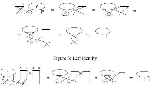 Figure 3: Left identity