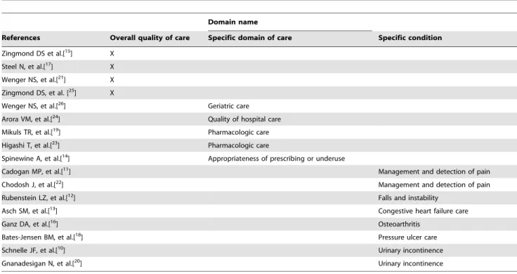 Table 1. Study domains (‘‘Overall quality of care’’, ‘‘Specific domain of care’’, and ‘‘Specific condition’’).