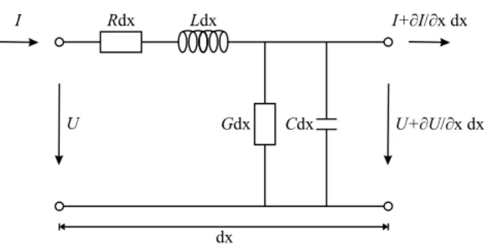 Fig. 1. Equivalent circuit of an infinitesimal section of a transverse electromagnetic (TEM) transmission-line.