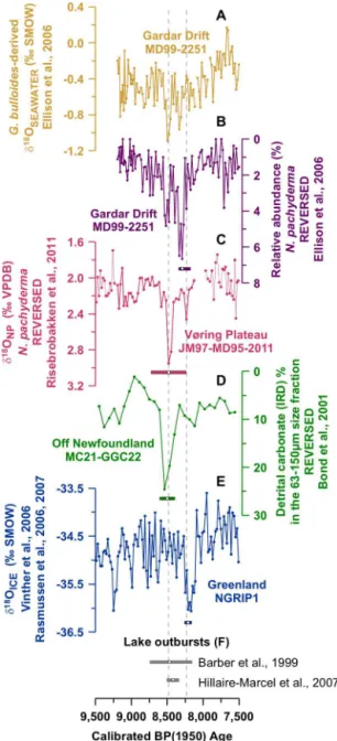 Figure 9. The double-pulse nature of (sub)surface-ocean cooling.