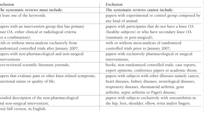 tAble I. InclusIon And exclusIon crIterIA