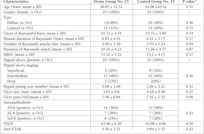 tAble II. dIgItAl ulcer grAdIng At dAy 20 In both ozone And control grouPs