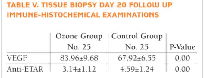 tAble v. tIssue bIoPsy dAy 20 follow uP Immune-hIstochemIcAl exAmInAtIons