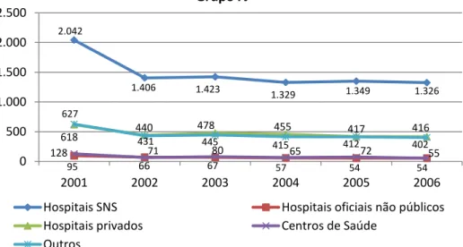 Figura 11 - Quantidade de resíduos hospitalares, do Grupo IV (t) estimada para o período de 2001  a 2006  