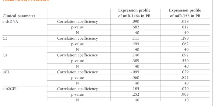 tAble III. contInuAtIon