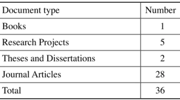 Table 1  Statistics of relevant literatures  of “information ethics”