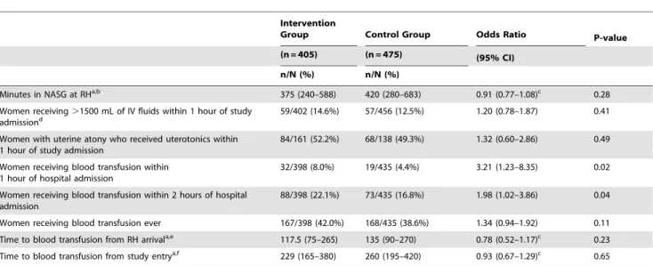 Table 4. Primary and Secondary Outcomes.