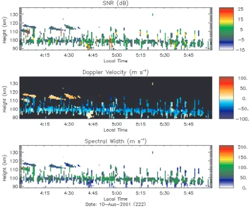 Fig. 5. 2 h of Radar data from 4:00–6:00 LT shows hundreds of non-specular trails. The data is averaged every minute which precludes plotting of head echos which are too brief to have significant average power